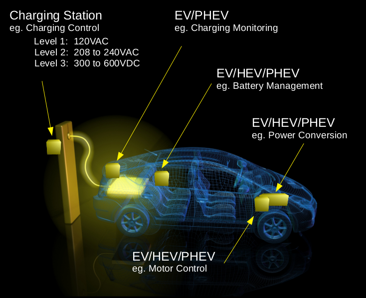 Usage location SiC MOSFETs for EV