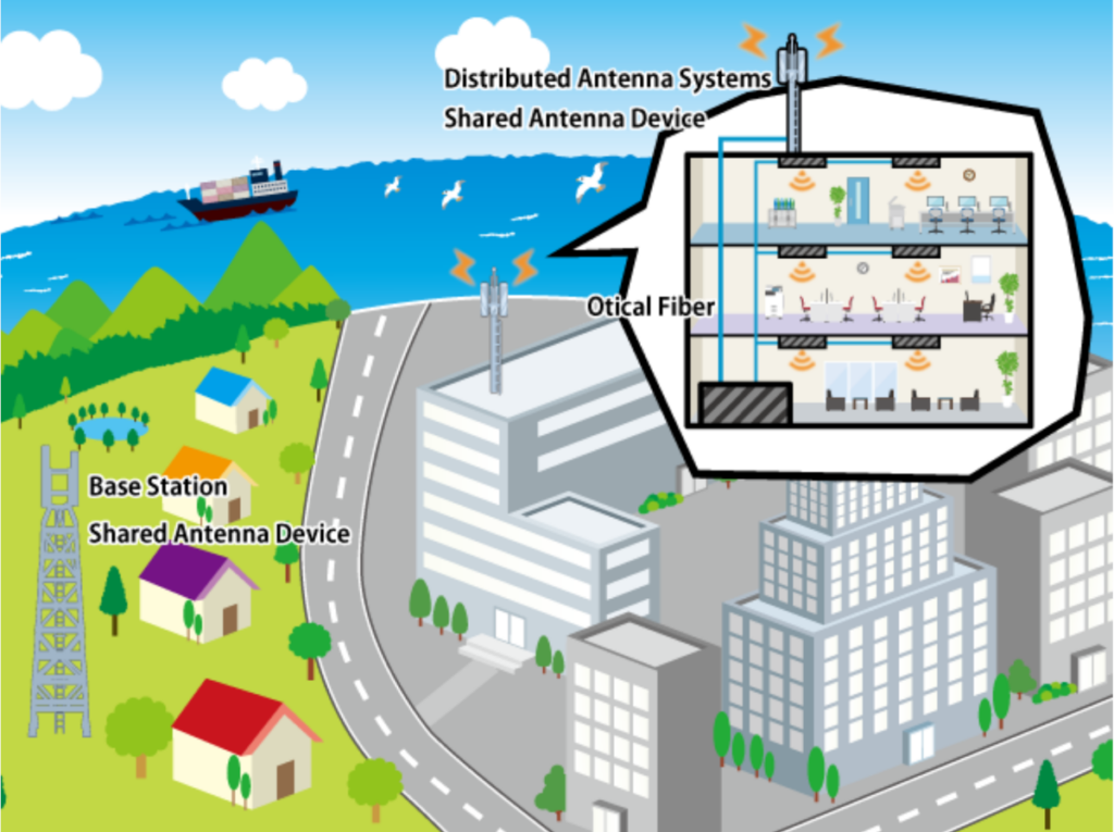 filters and combiners, solution for indoor antenna sharing (DAS)