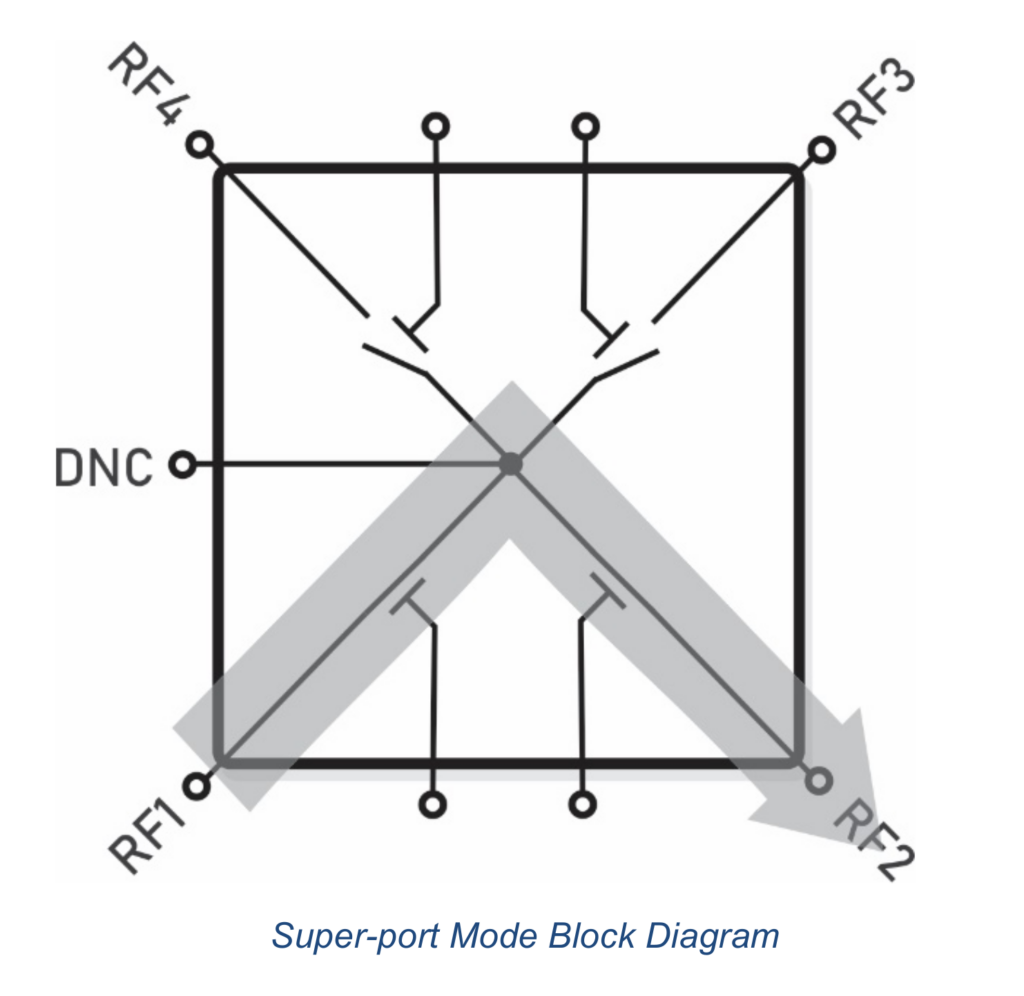 26GHz RF MEMS Switch Super Port Mode Diagram